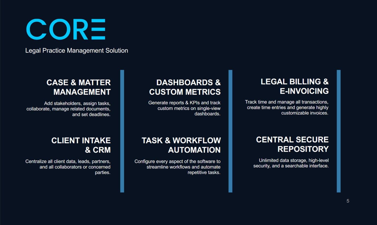 Lexzur Core 3