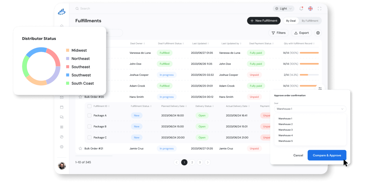 Distribution Management System