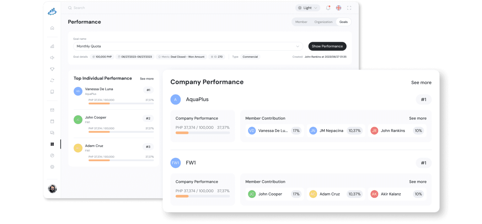 Multi-tiered Organization
